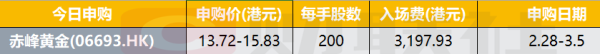 线上股指配资 港股IPO早播报：赤峰黄金今起招股 3月10日上市
