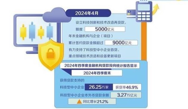 在线配资平台网址 提升科技型企业融资可得性和便利度