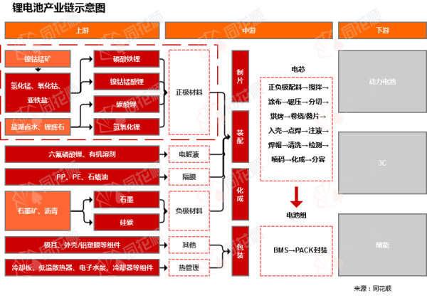 网上配资炒股门户 行业追踪|锂电上游原材料（6月9日-6月15日）：氢氧化锂(LiOH 56.5%)价格环比略有下跌