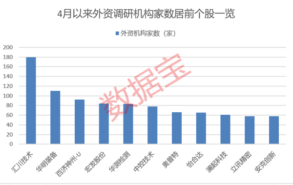 比较正规杠杆配资平台 外资继续加仓！这些A股受关注